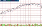 Dow Jones Futures: Analyzing the Key Movers and Market Signals