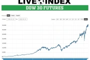 Dow Jones & Market Futures: Decoding the Signals Amidst Shutdown Jitters and the Crypto Revolution