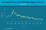 Mortgage Rates Dip Below 6%: What This Drop Actually Means and If You Should Care