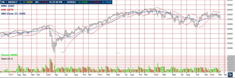 Dow Jones Futures: Analyzing the Key Movers and Market Signals