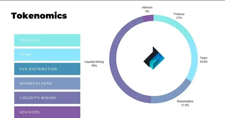 EVAA Protocol: What It Is vs. What They Claim It's Worth