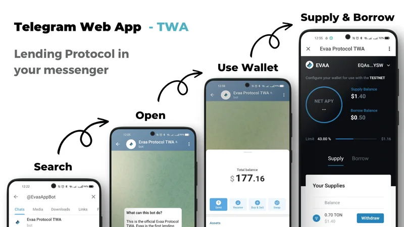 EVAA Protocol: Price Performance, Tokenomics, and Airdrop Viability