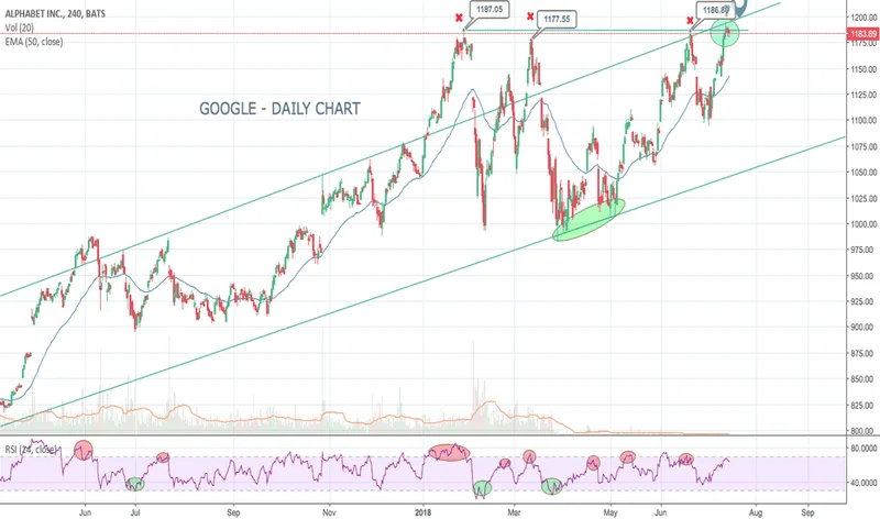 Google's Stock Popped: The Real Reason Why