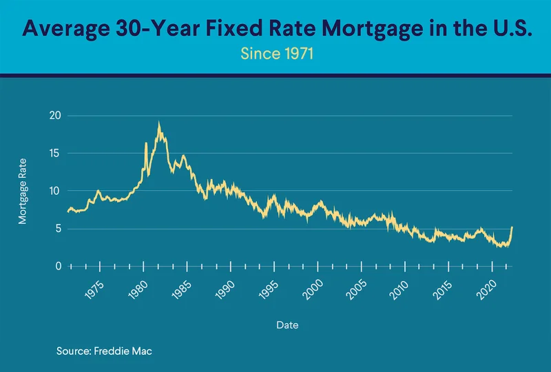 Mortgage Rates Dip Below 6%: What This Drop Actually Means and If You Should Care
