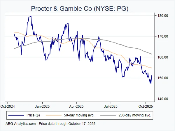 P&G's Earnings Beat: What the Numbers Reveal About Consumer Demand and the Stock's Future