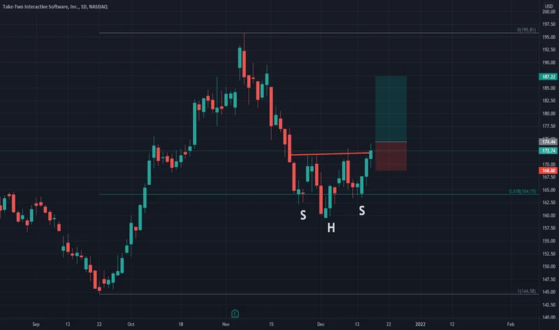 ttwo stock: GTA 6 Delay and Earnings Miss
